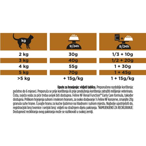 PRO PLAN VETERINARY DIETS NF Renal function, za potporu rada bubrega, 4x1,5kg slika 4