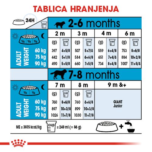 ROYAL CANIN SHN Giant PUPPY, potpuna hrana za pse, specijalno za štence divovskih pasmina (konačne težine > 45 kg)  do 8 mjeseci starosti, 15 kg slika 3