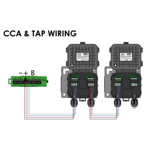 Tigo CCA Kit s TAP-om, DinRail PS, alatima i WiFi antenom slika 1