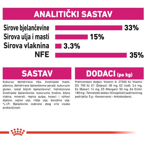 ROYAL CANIN FHN Aroma Exigent, potpuna i uravnotežena hrana za jako izbirljive odrasle mačke (1-10 god.), 400 g slika 4