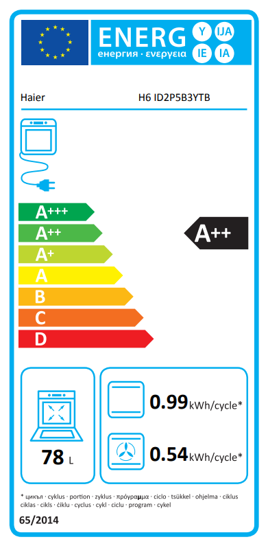 Energetski certifikat A