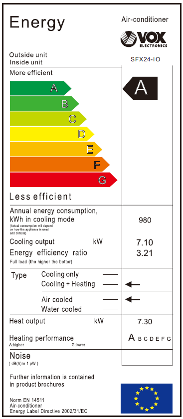 Energetski certifikat A