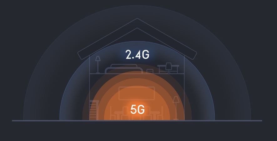 Uživajte u bežičnoj dual band brzini od 1167Mbps za brže i glatko online iskustvo