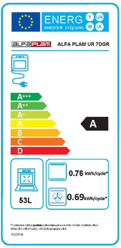 Energetski certifikat A