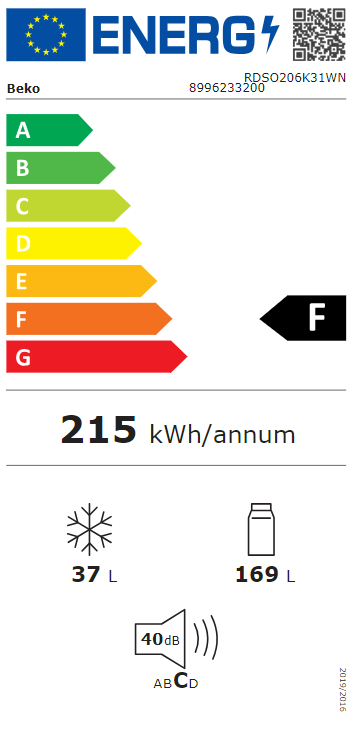 Energetski certifikat F