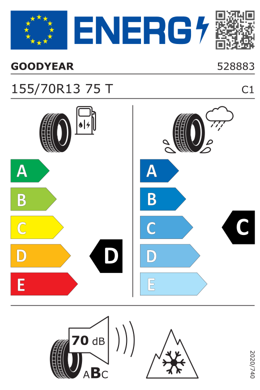 Energetski certifikat D