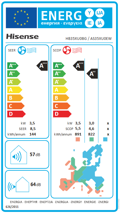 Energetski certifikat A