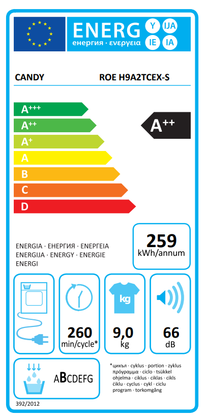 Energetski certifikat E