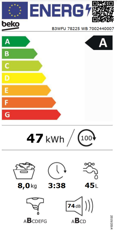 Energetski certifikat A