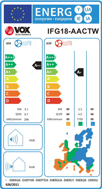 Energetski certifikat A
