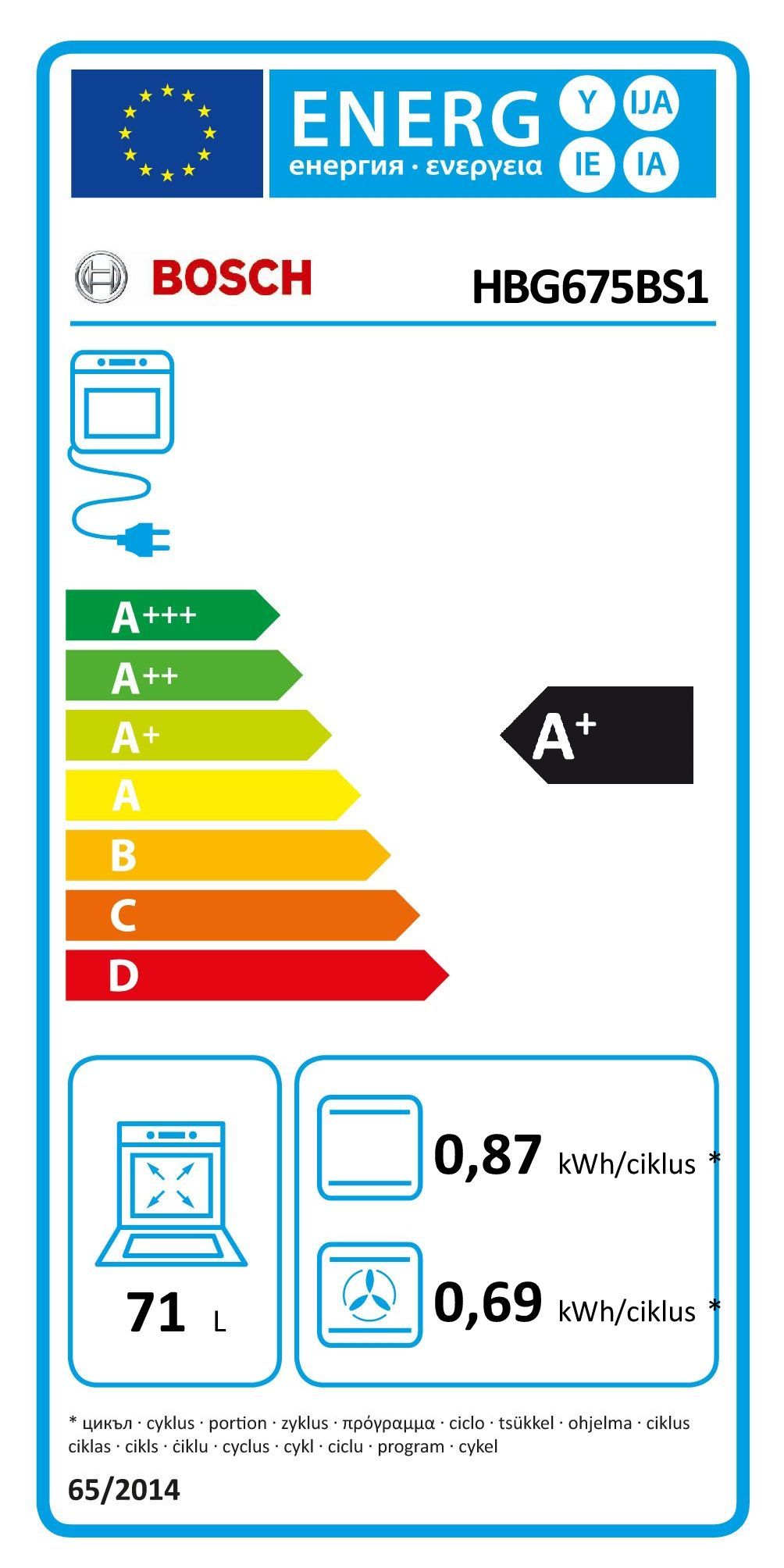 Energetski certifikat A