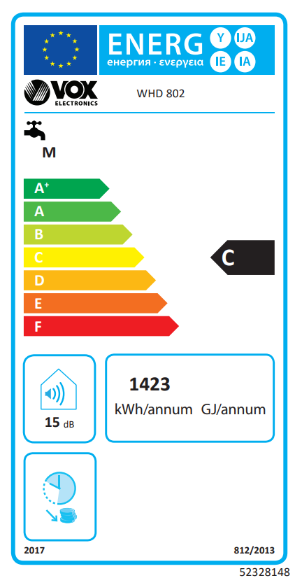 Energetski certifikat C