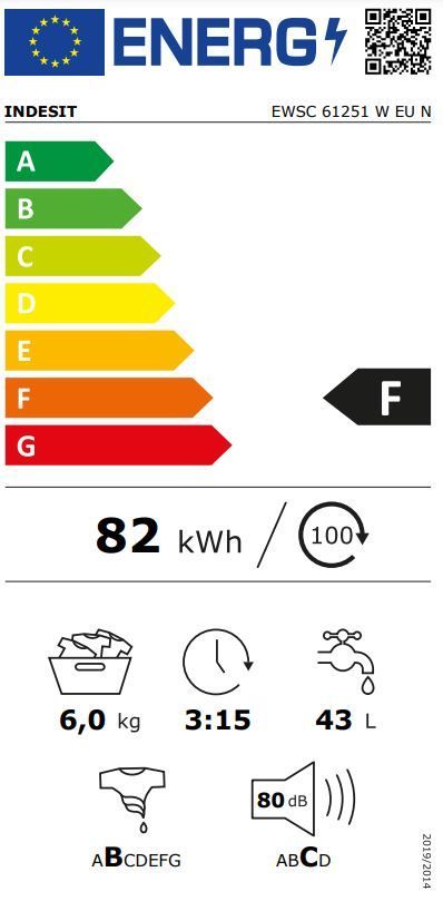 Energetski certifikat F