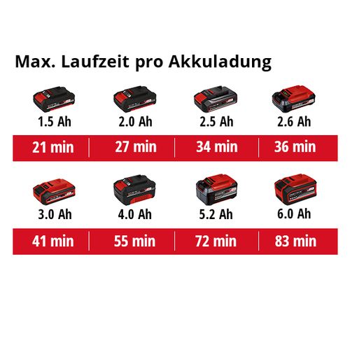 EINHELL Expert akumulatorski stroj za metenje Power X-Change TE-SW 18/610 Li-Solo slika 10