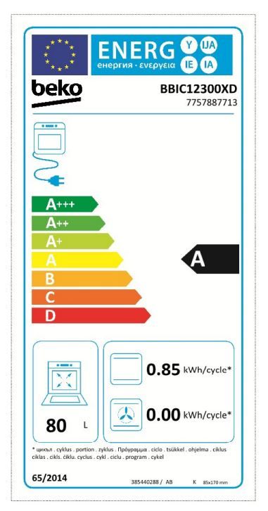 Energetski certifikat A