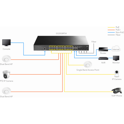 Cudy GS2028PS4-400W, 10/100/1000M 24-Port POE + 4Port Uplink Gigabit Managed Switch slika 6