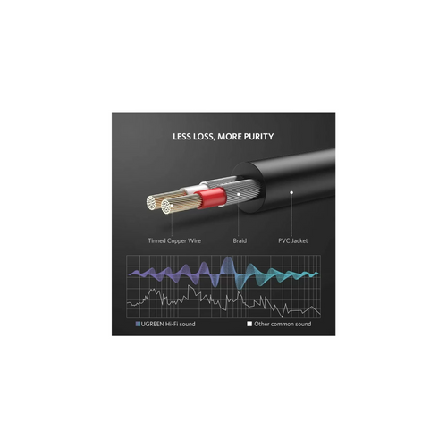 Ugreen 3.5mm muški na 2RCA muški audio kabel 2M - 10584 slika 3