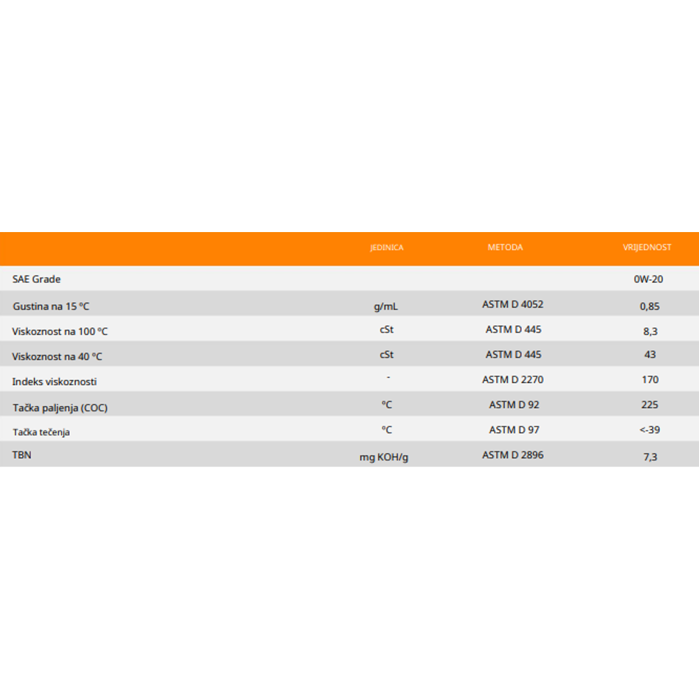 Motorno ulje – ulje za motore Repsol Leader Neo 0W20 1l RPP0100DHA slika 2