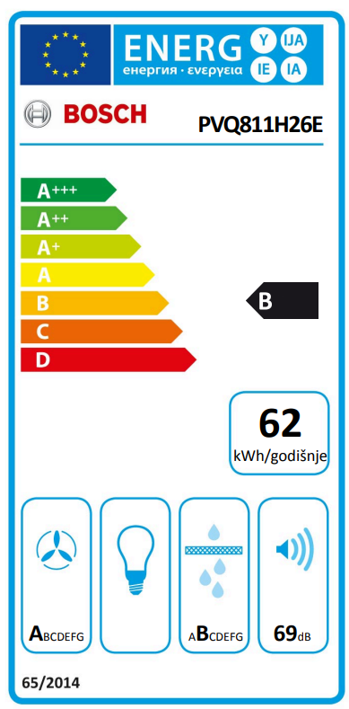 Energetski certifikat B
