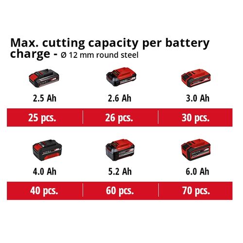 EINHELL Expert aku brusilica u setu Power X-Change TE-AG 18/115 Li Kit (1x4.0 Ah) slika 4