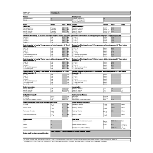 Daikin klima uređaj Comfora 6,0kW - FTXP60N/RXP60N slika 5