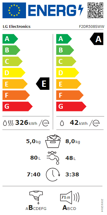 Energetski certifikat A