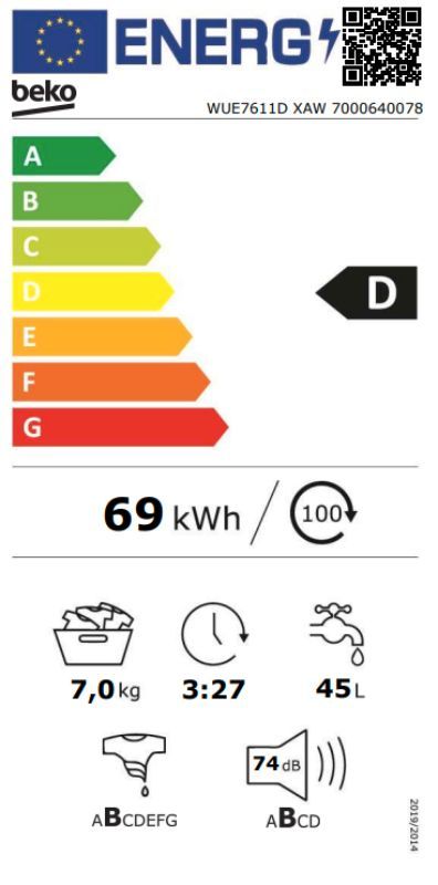 Energetski certifikat D