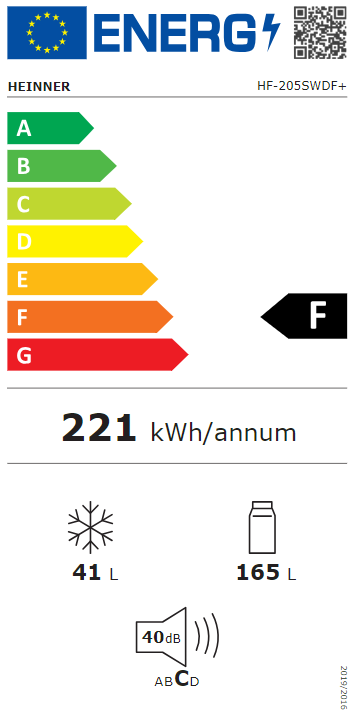 Energetski certifikat F