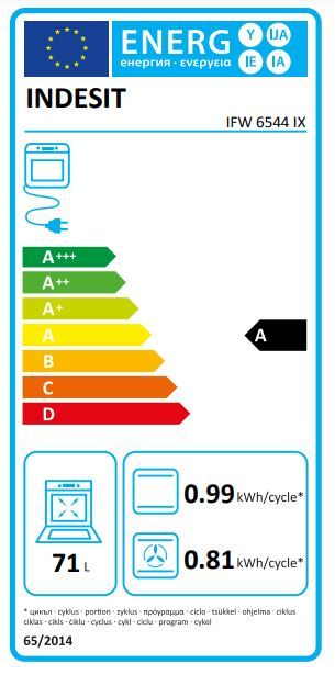 Energetski certifikat A