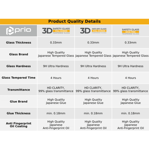 Zaštitno staklo Prio 3D Anti-Spy za Samsung A73 5G crno slika 5