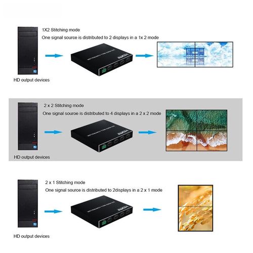 Video wall controller 2x2 KT-VW202 slika 4