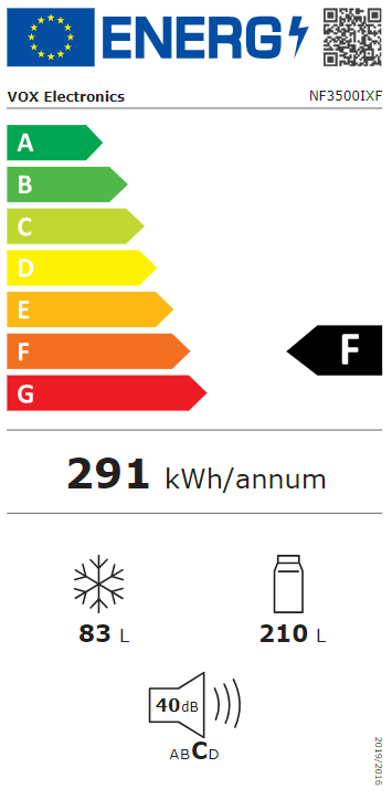 Energetski certifikat F