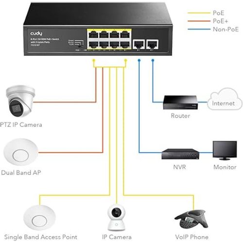 Cudy GS1010PS2 8-Port Gigabit PoE+ Switch with 2 Gigabit Uplink ports and 2 Gigabit SFP slot 120W slika 5