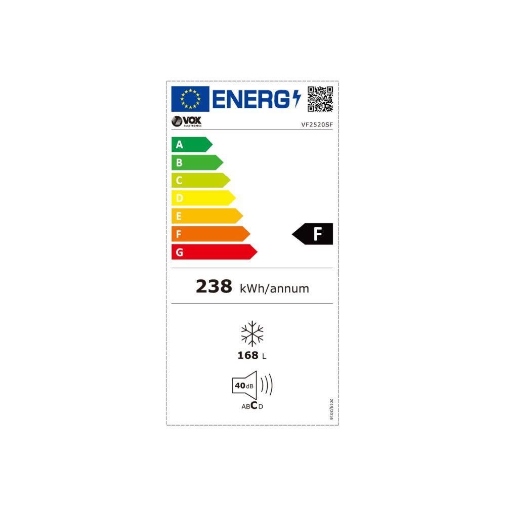 Energetski certifikat F