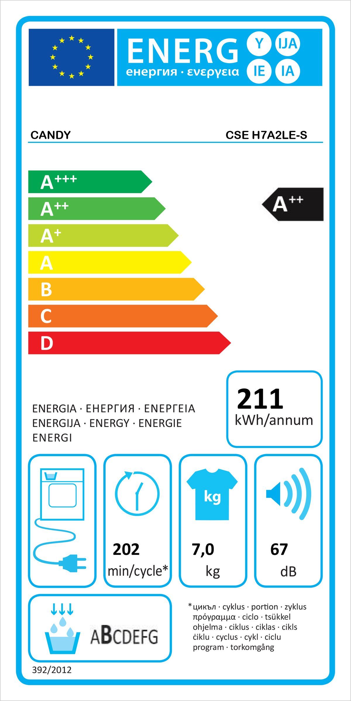 Energetski certifikat A