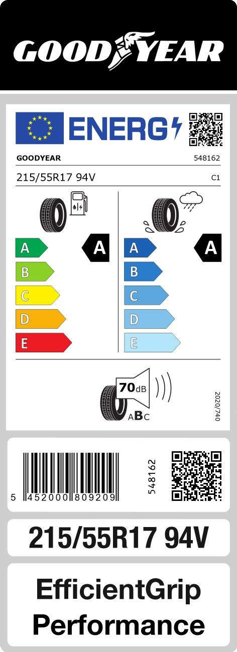 Energetski certifikat A