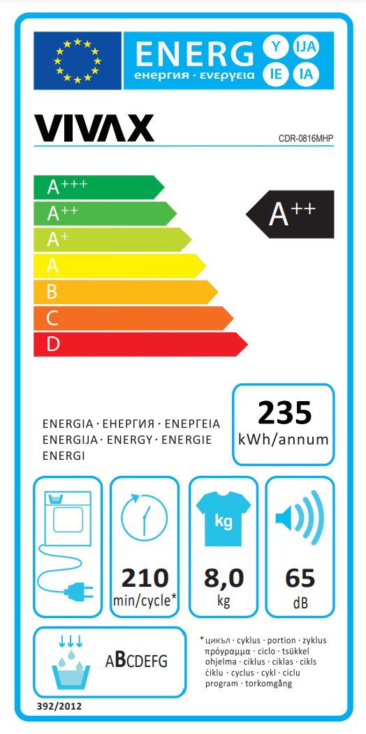 Energetski certifikat A