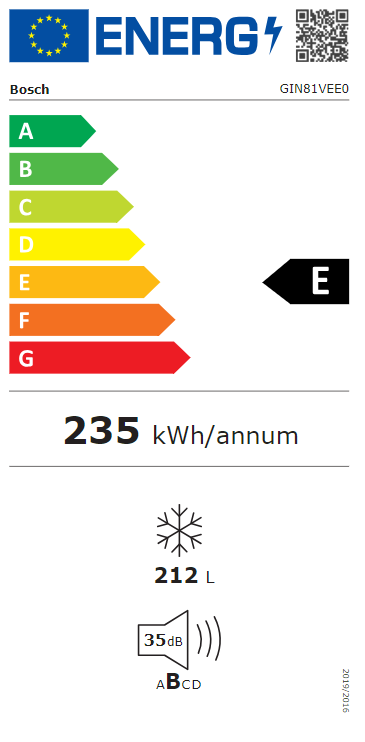 Energetski certifikat E