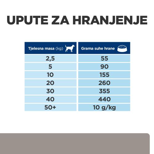 Hill's Prescription Diet l/d Liver Care Hrana za Pse, 10 kg slika 6