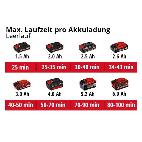 EINHELL Expert akumulatorska kopačica Power X-Change GE-CR 18/20 Li E-Solo slika 3