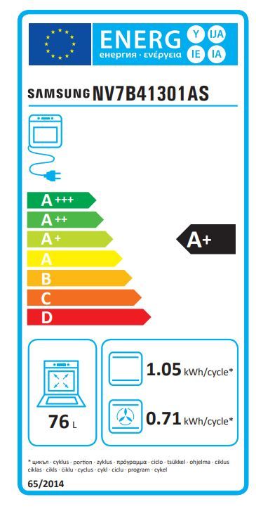 Energetski certifikat A