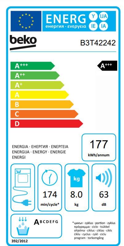 Energetski certifikat A