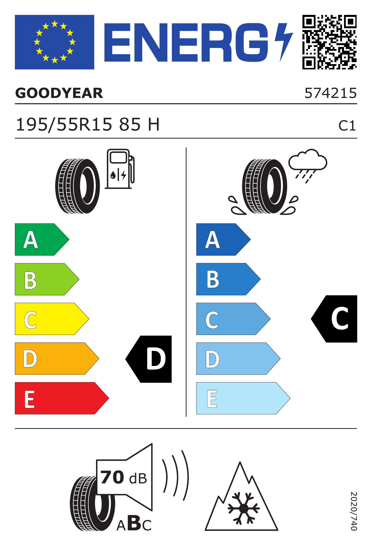 Energetski certifikat D