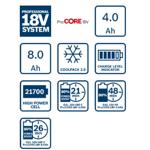 AKU-PAKET 4x PC18V4.0+2x PC18V 8.0 slika 8