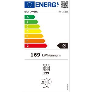 Energetski certifikat G