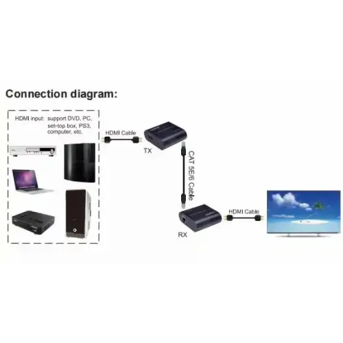 Velteh Extender HDMI-UTP do 120m HDEX-120 4K  slika 4