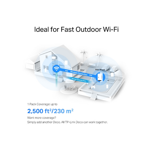 TP-Link Deco X50-Outdoor (1 paket) vanjski Mesh AX3000 Dual-Band Wi-Fi 6 sustav slika 4