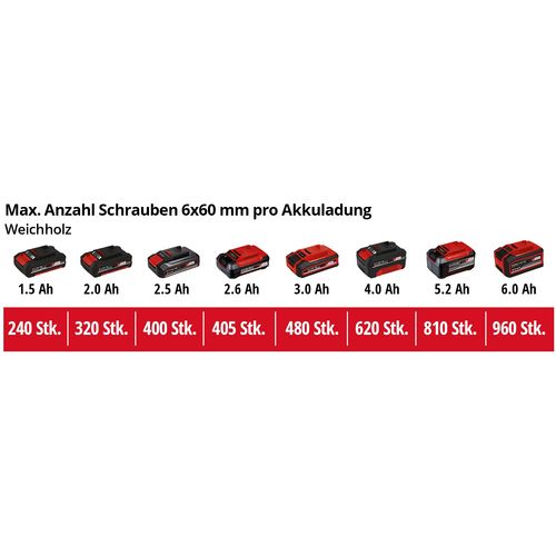 EINHELL Professional akumulatorska bušilica Power X-Change TP-CD 18/50 Li BL-Solo slika 3