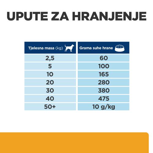 Hill's Prescription Diet c/d Multicare Urinary Care Hrana za Pse s Piletinom, 12 kg slika 7