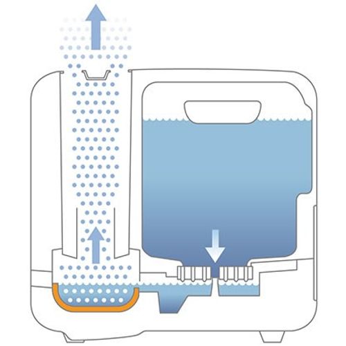 Boneco S450 parni ovlaživač zraka slika 16